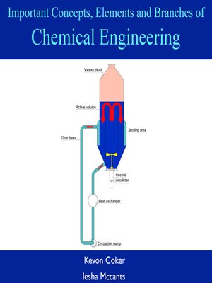 cover image of Important Concepts, Elements and Branches of Chemical Engineering